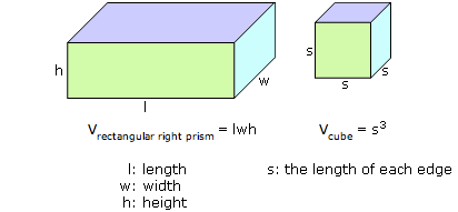 composite figure 3d volume rectangular prism cube cm formulas